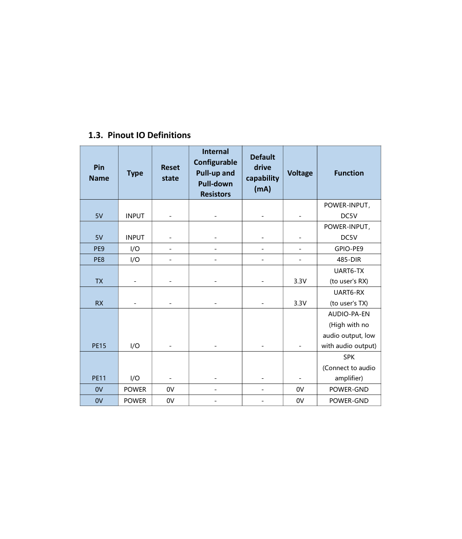 4" Round Display – 720 × 720 – Capacitive Touchscreen
