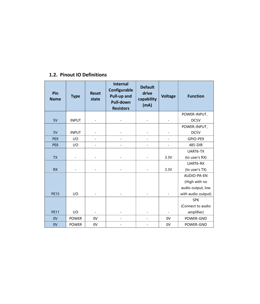 2.1" Round Display – 480 × 480 – Capacitive Touchscreen